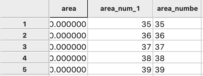 Community ID as Integer