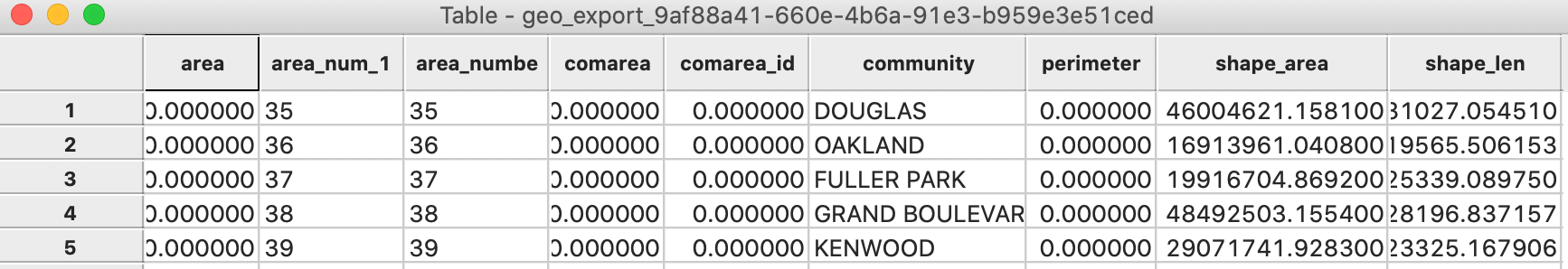 Community Areas initial data table