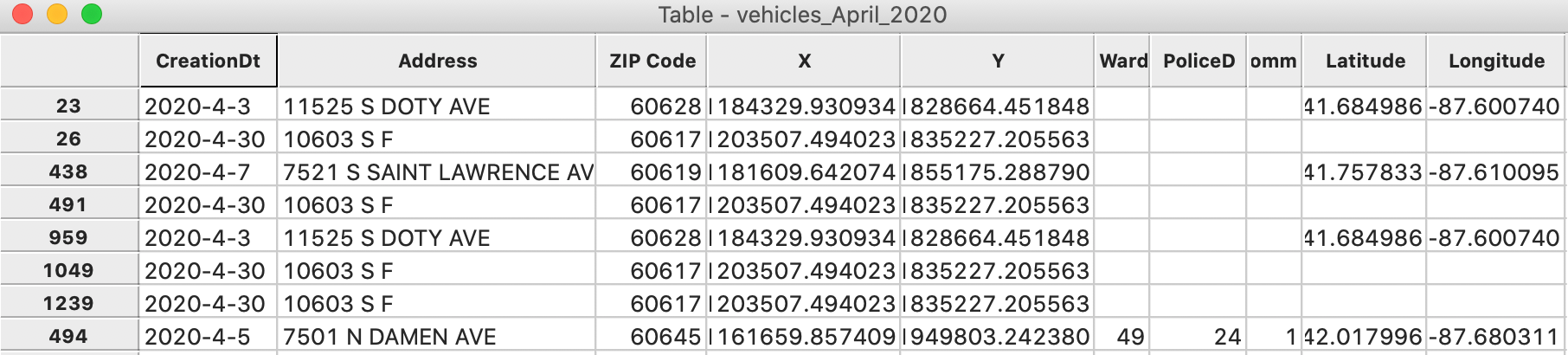 Missing codes for Community Area