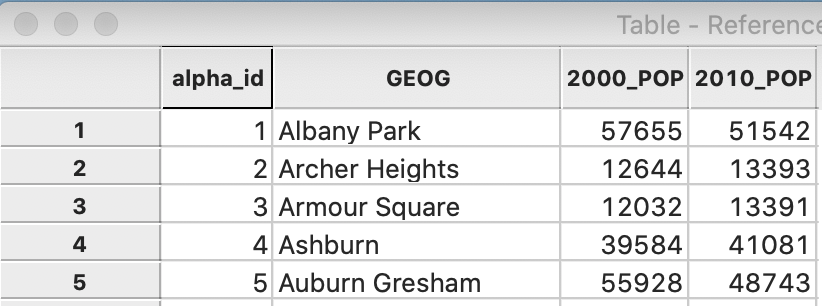 CMAP community data table with identifier