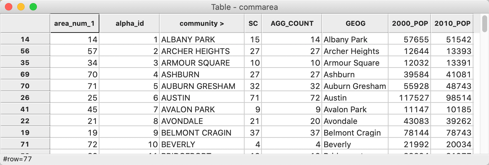 Community area layer with population data