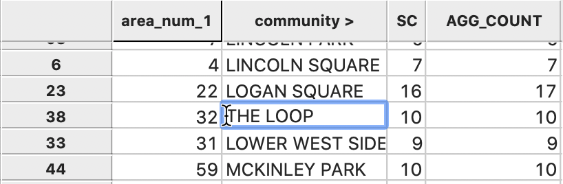 Editing the loop identifier