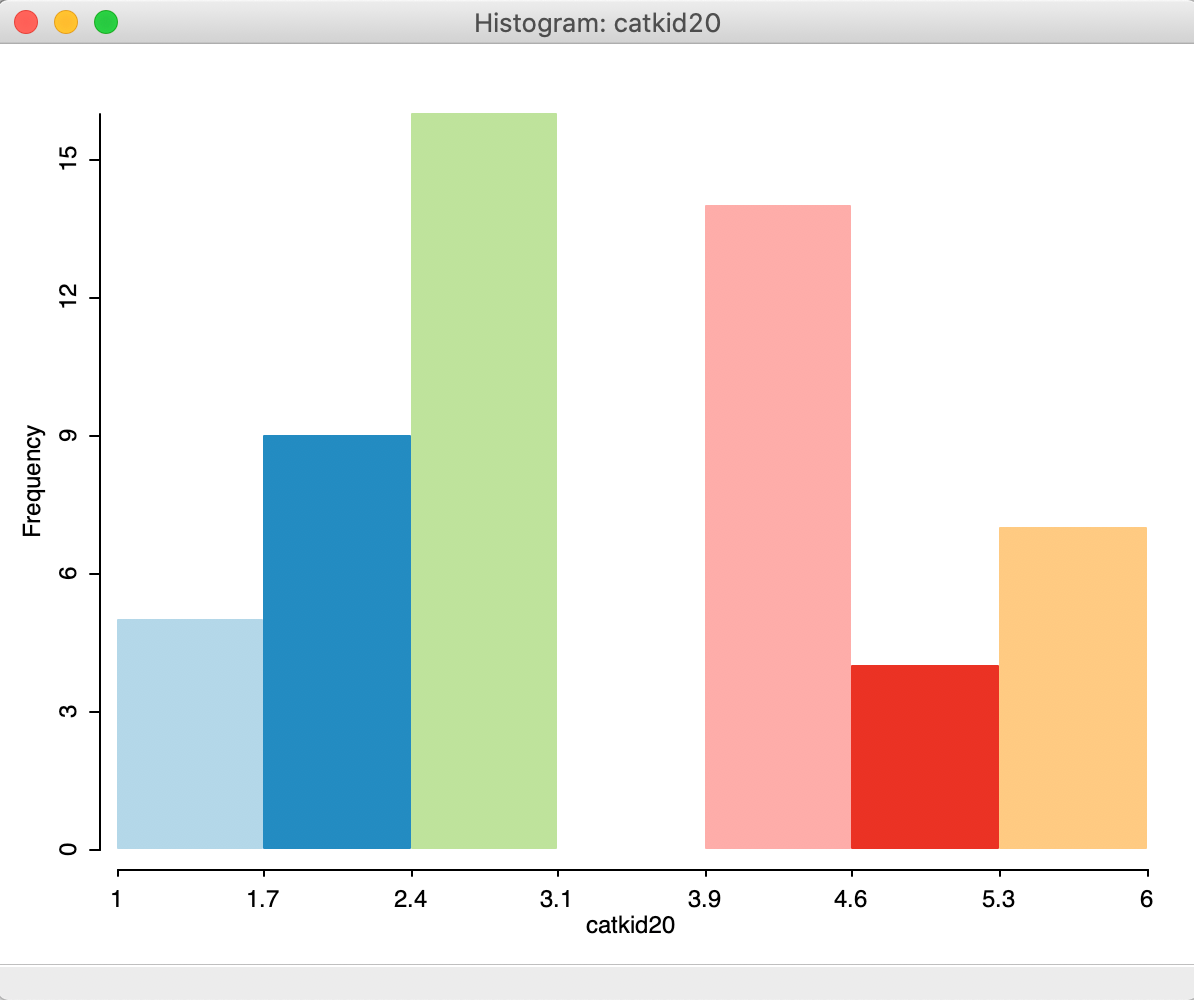 Default histogram for categorical variables