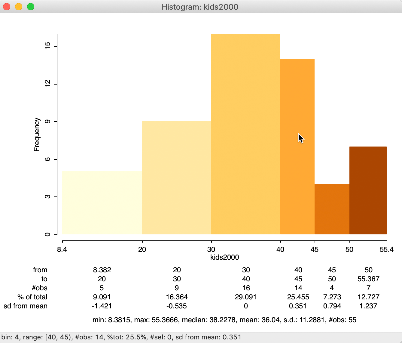 Histogram with descriptive statistics