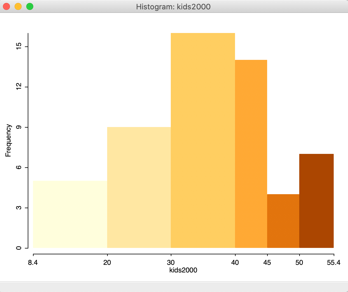 Histogram with custom intervals