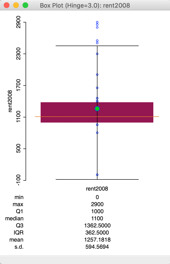 Box plot with hinge = 3.0