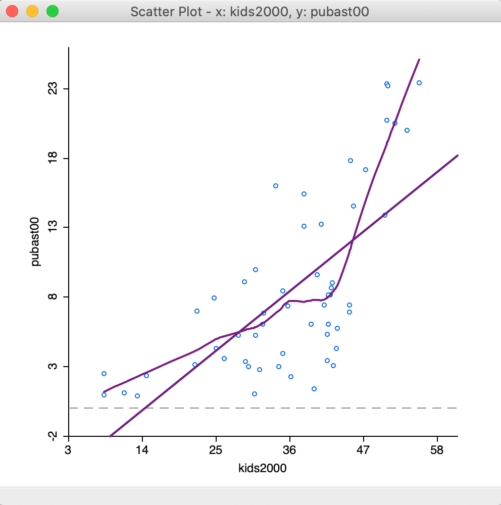 LOWESS smoother bandwidth 0.40