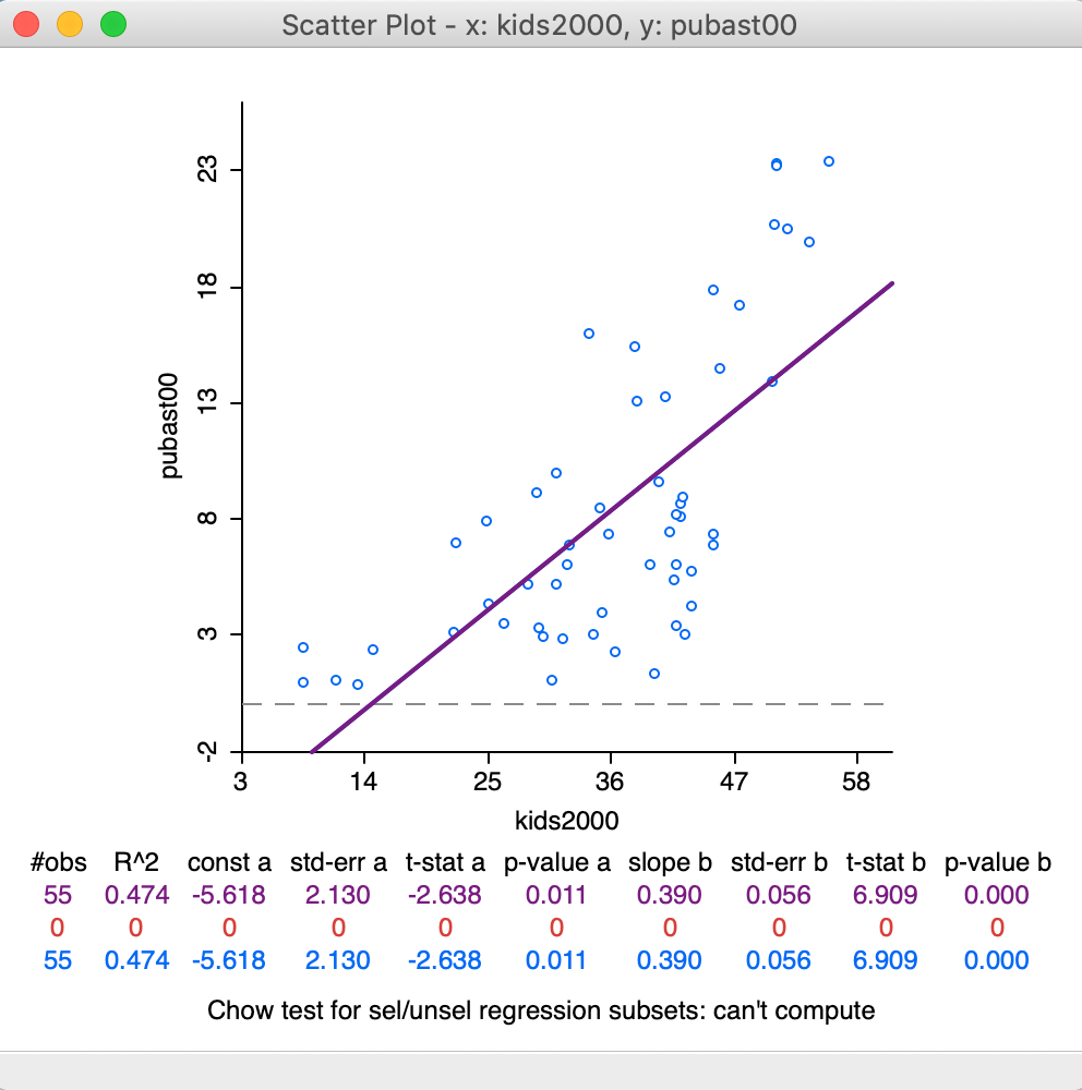 Default Scatter Plot