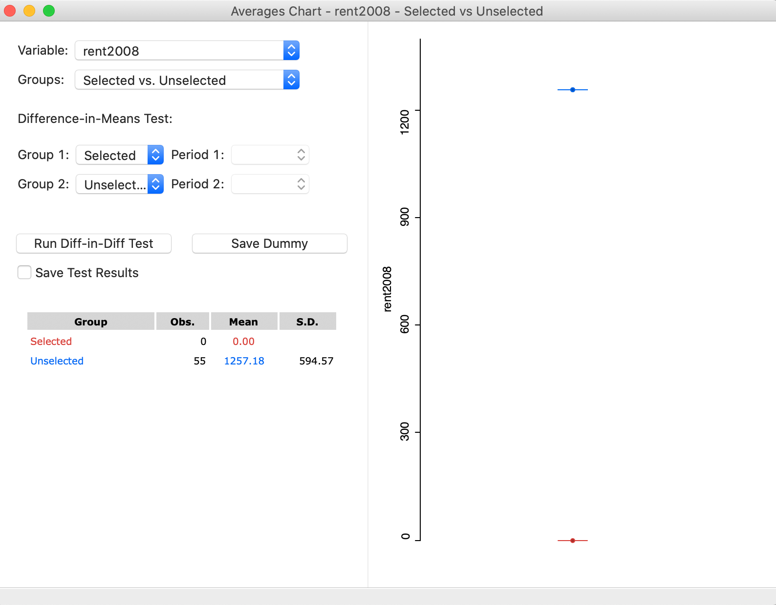 Averages Chart with variable selected