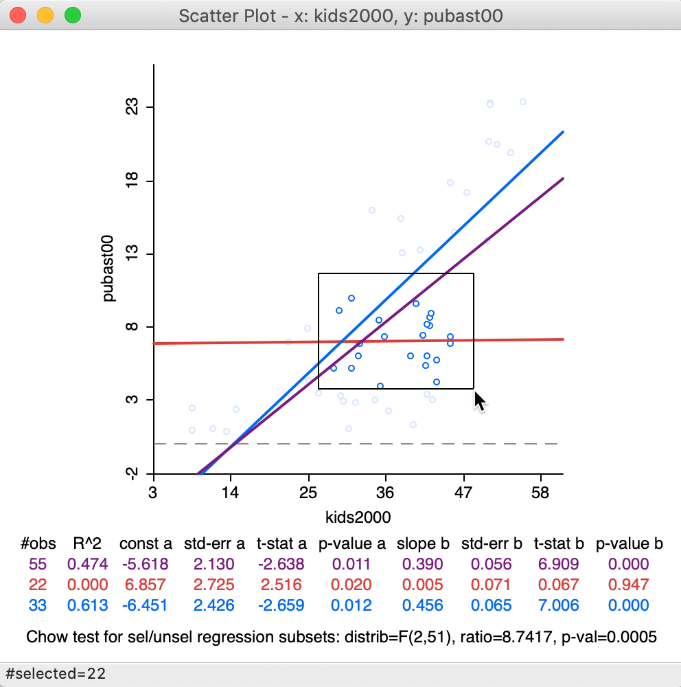 Brushing the scatter plot -- 1