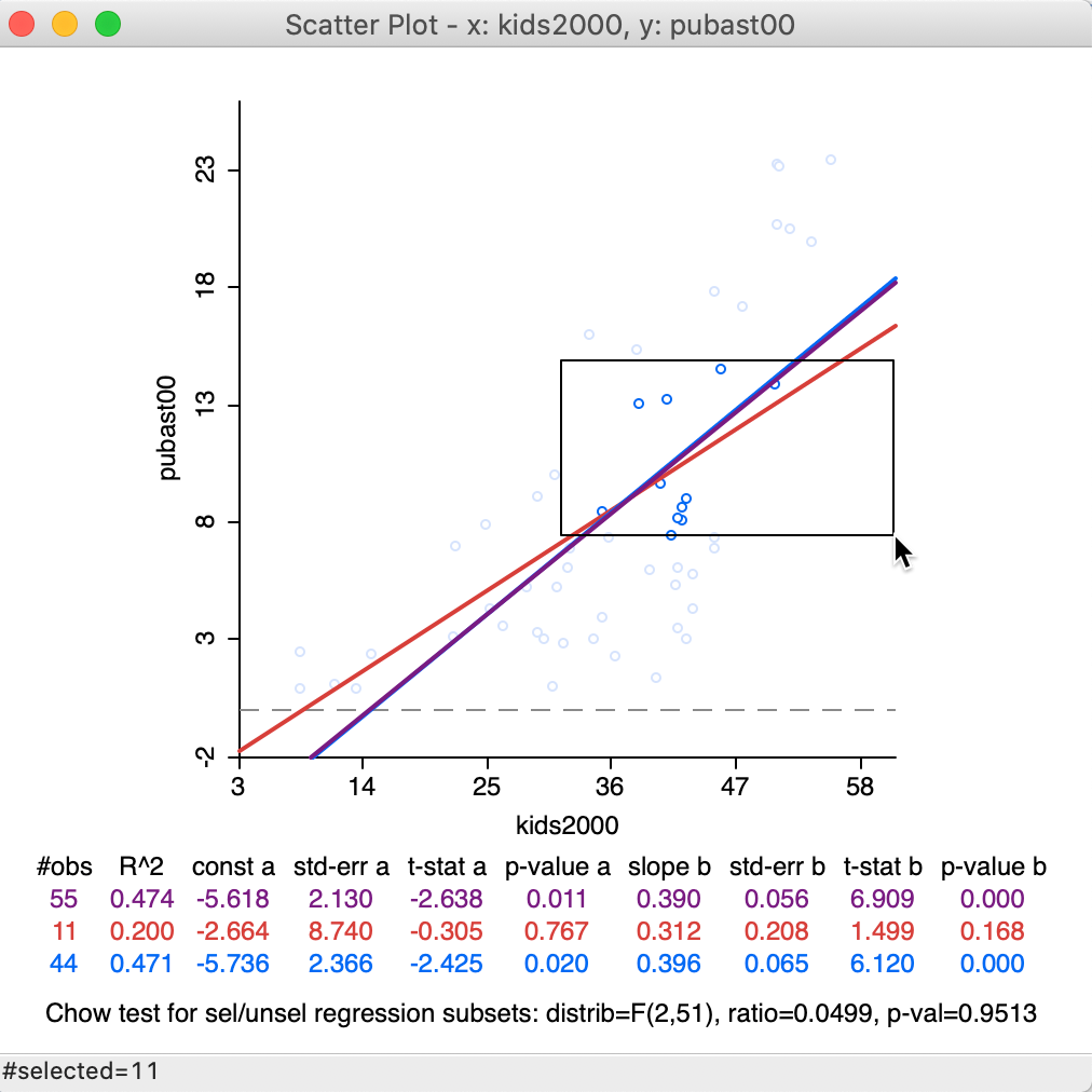 Brushing the scatter plot -- 2