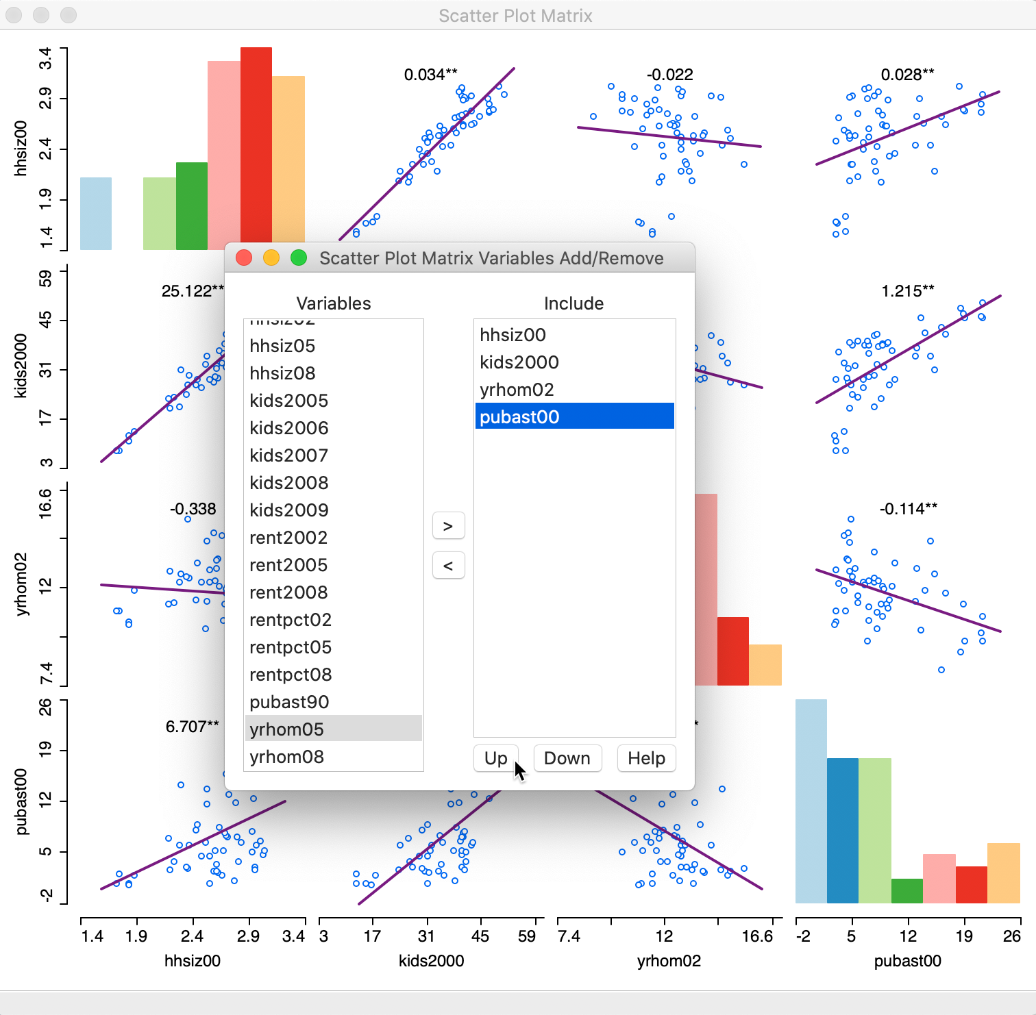 Scatter Plot Matrix variables