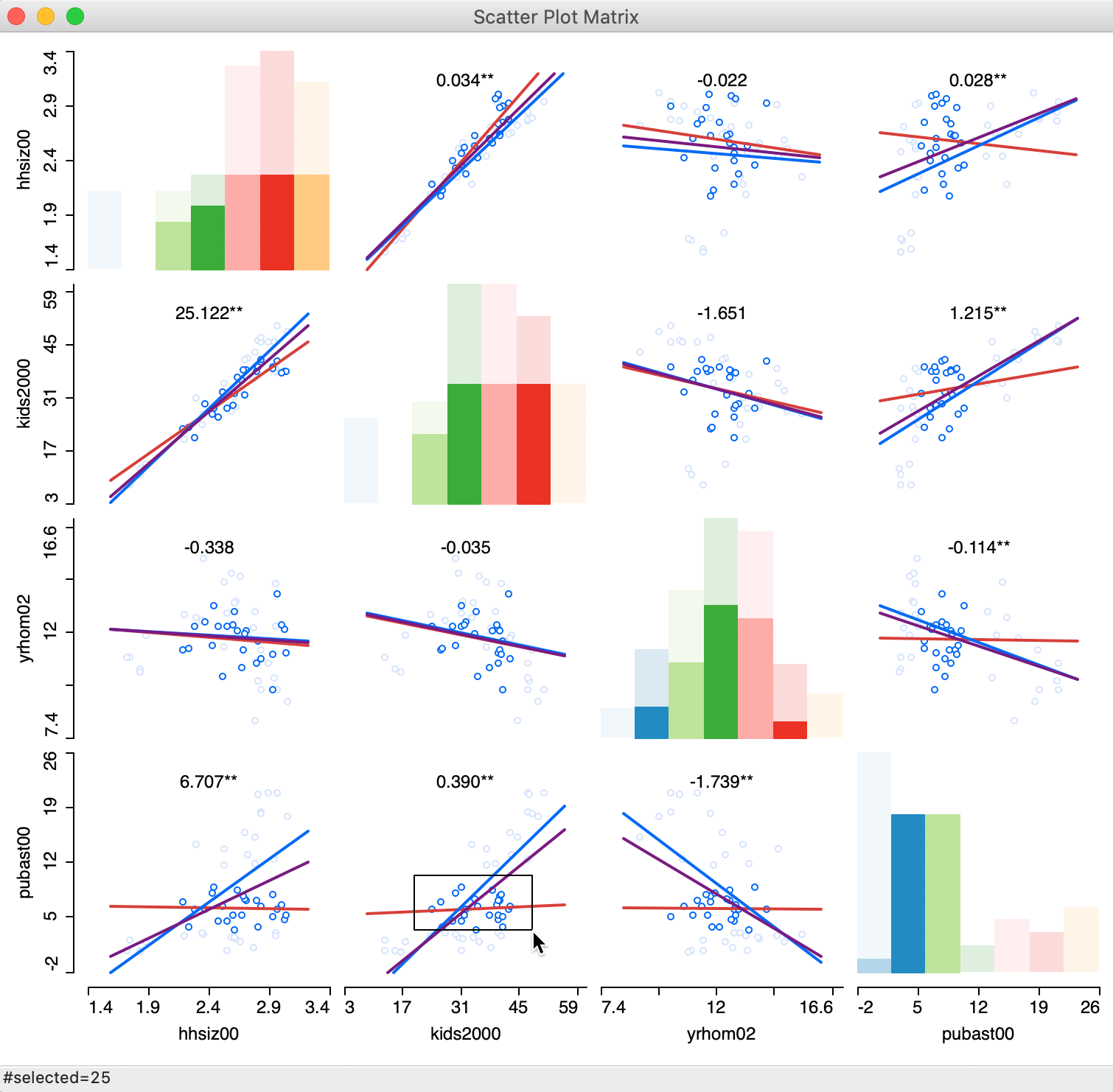 Scatter Plot Matrix with brushing