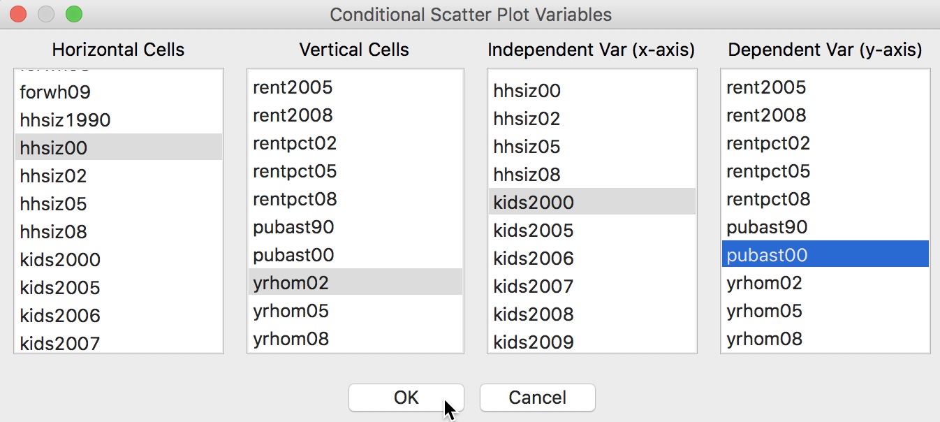 Conditional Scatter Plot variable selection