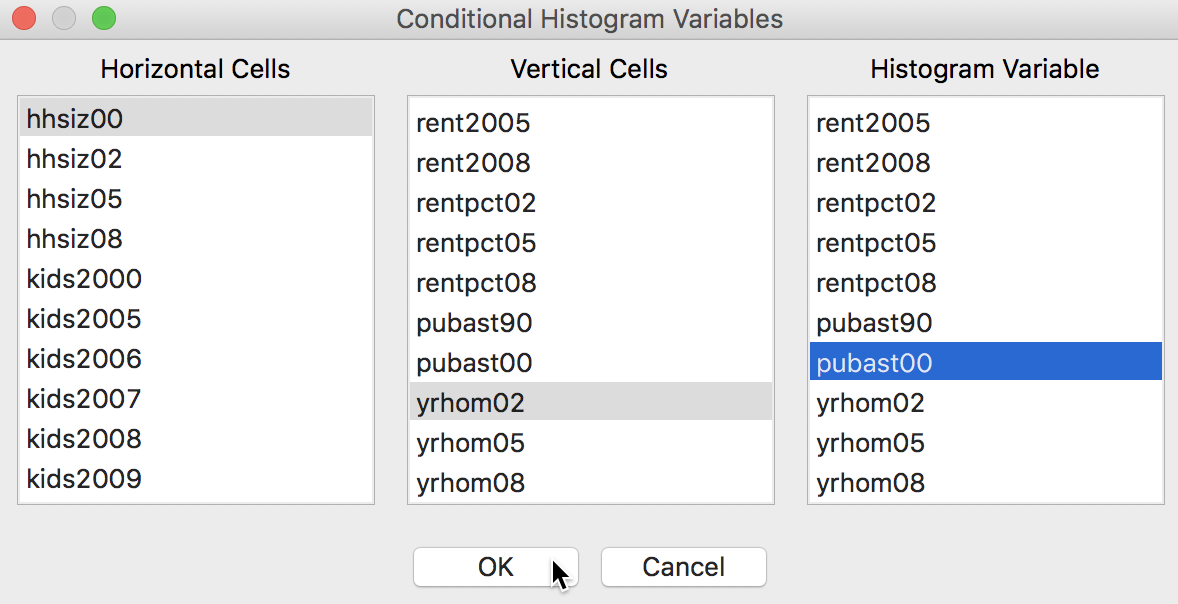 Conditional Histogram variable selection