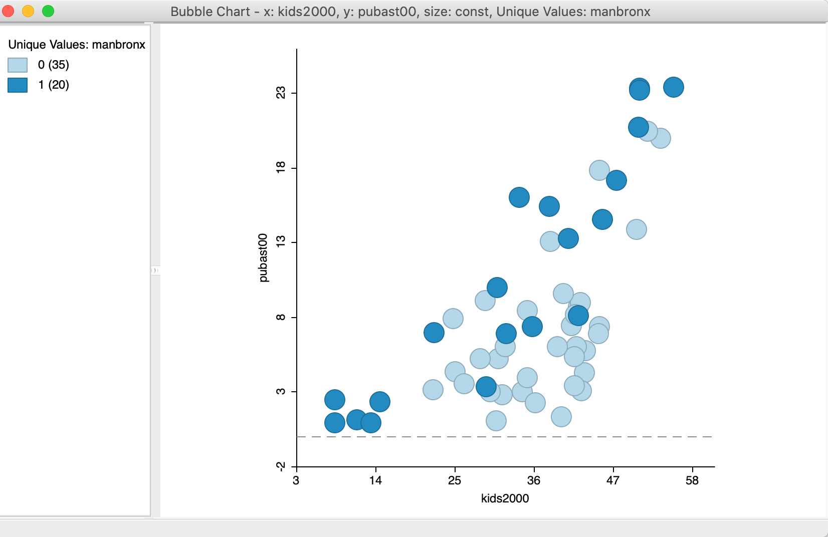 Bubble Chart with categorical variable for color