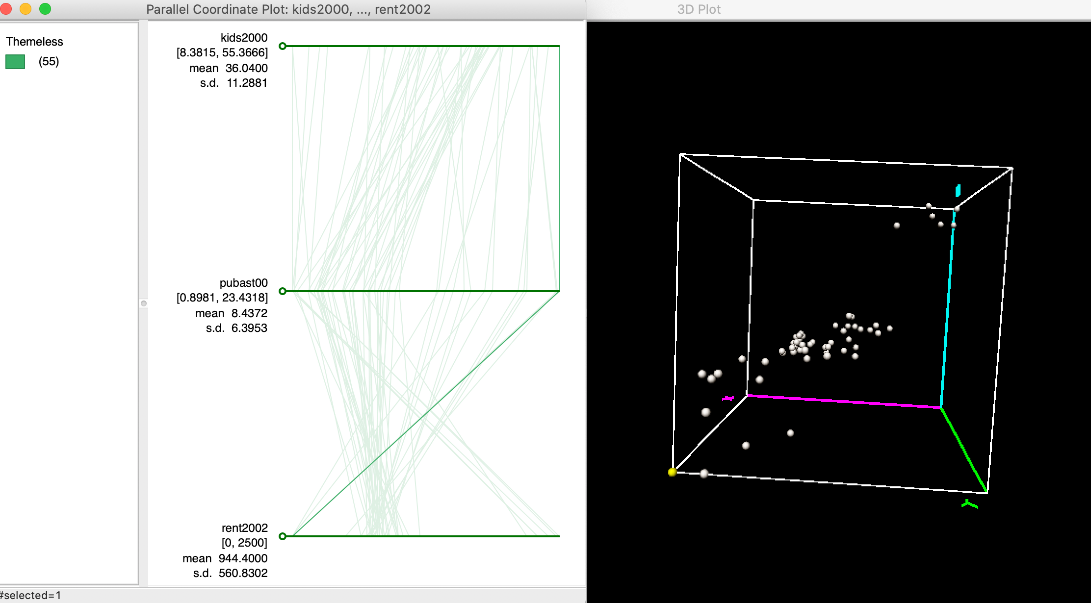 Outlier in PCP and 3D scatter plot