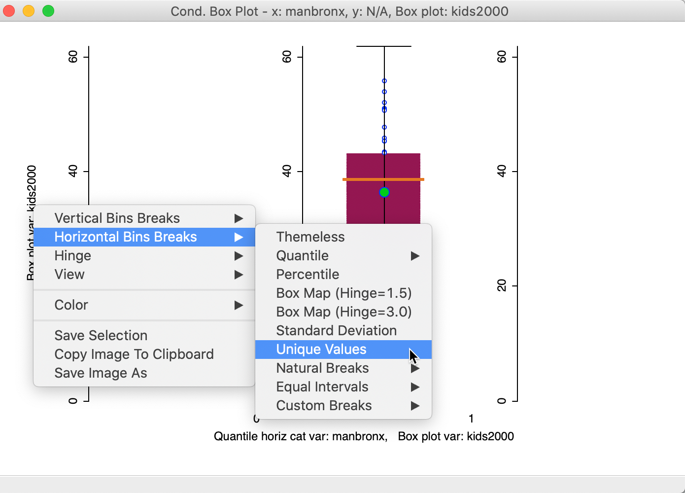 Conditional box plot unique value classification