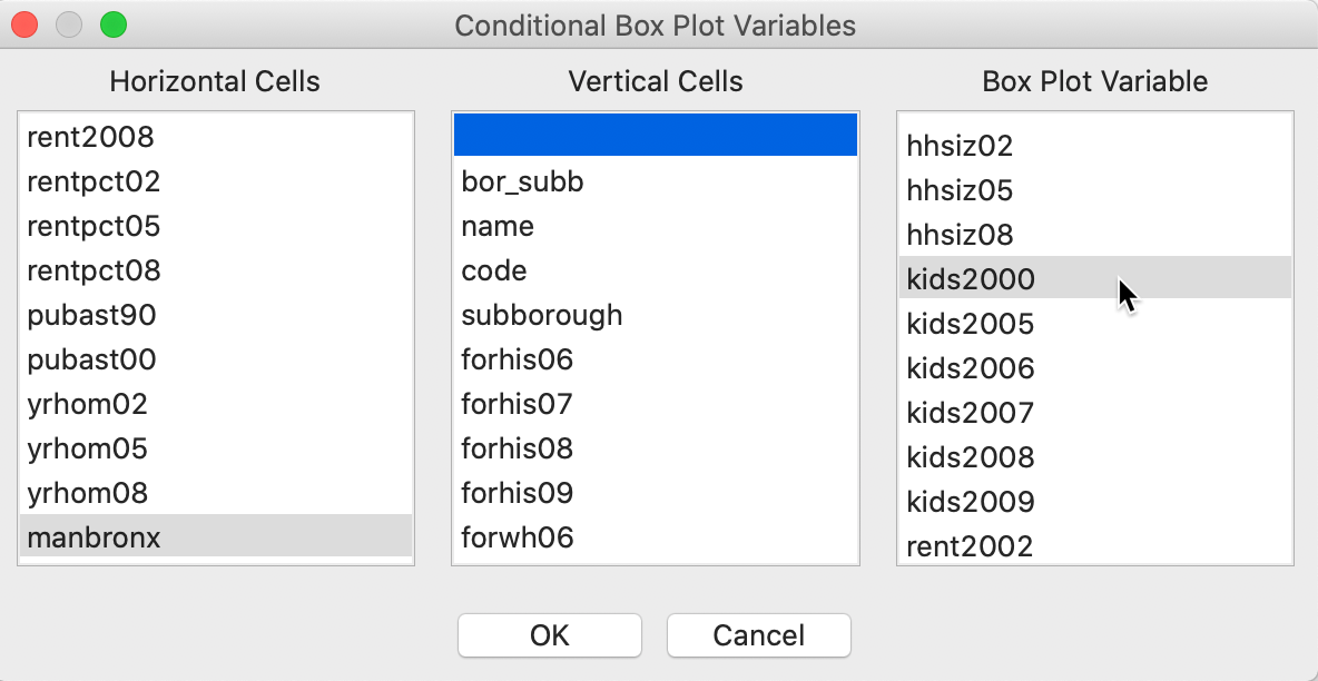 Conditional box plot variable selection