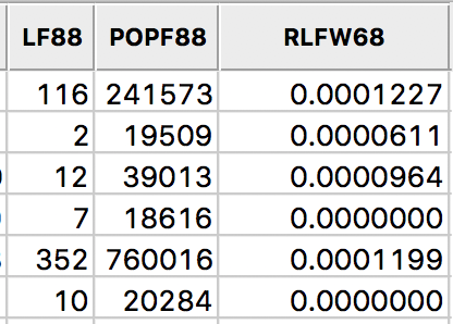 Rate field added to table