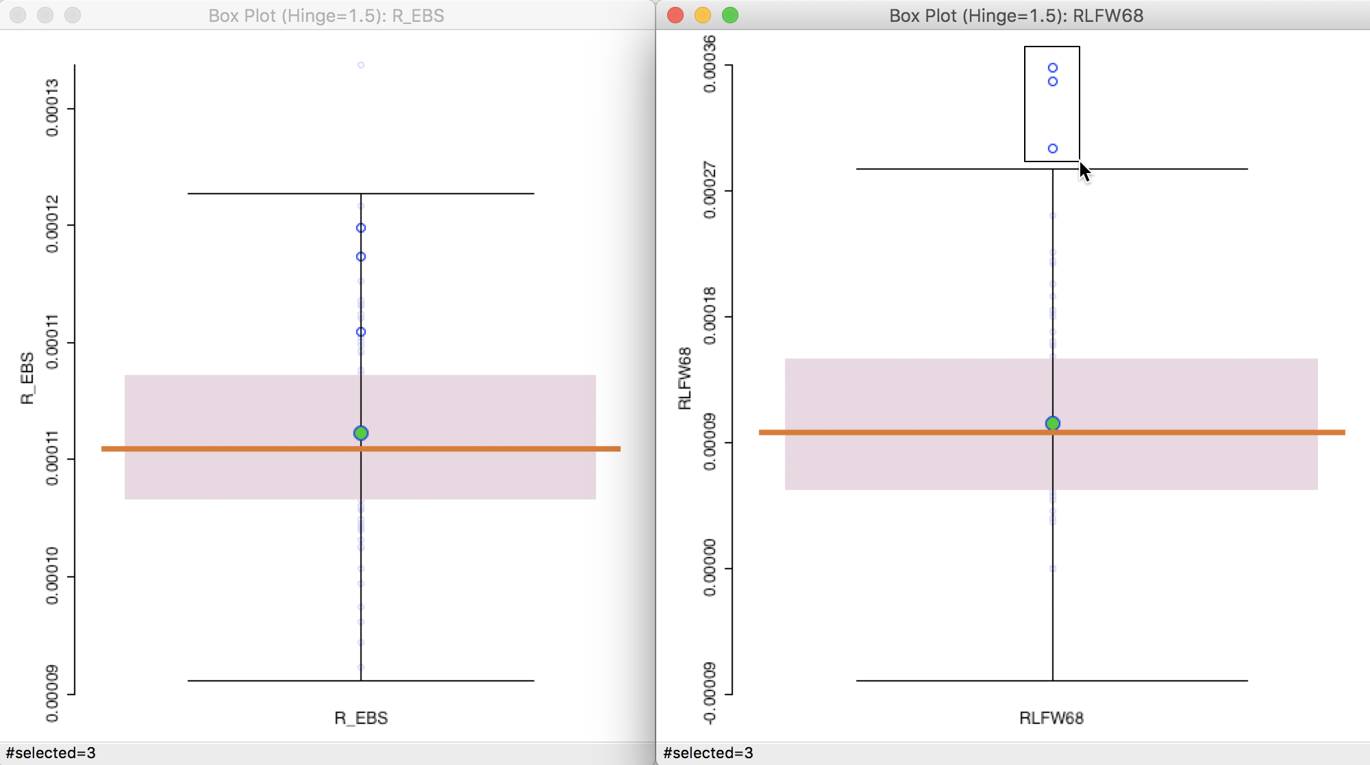 Outliers for crude rate vs EB rate