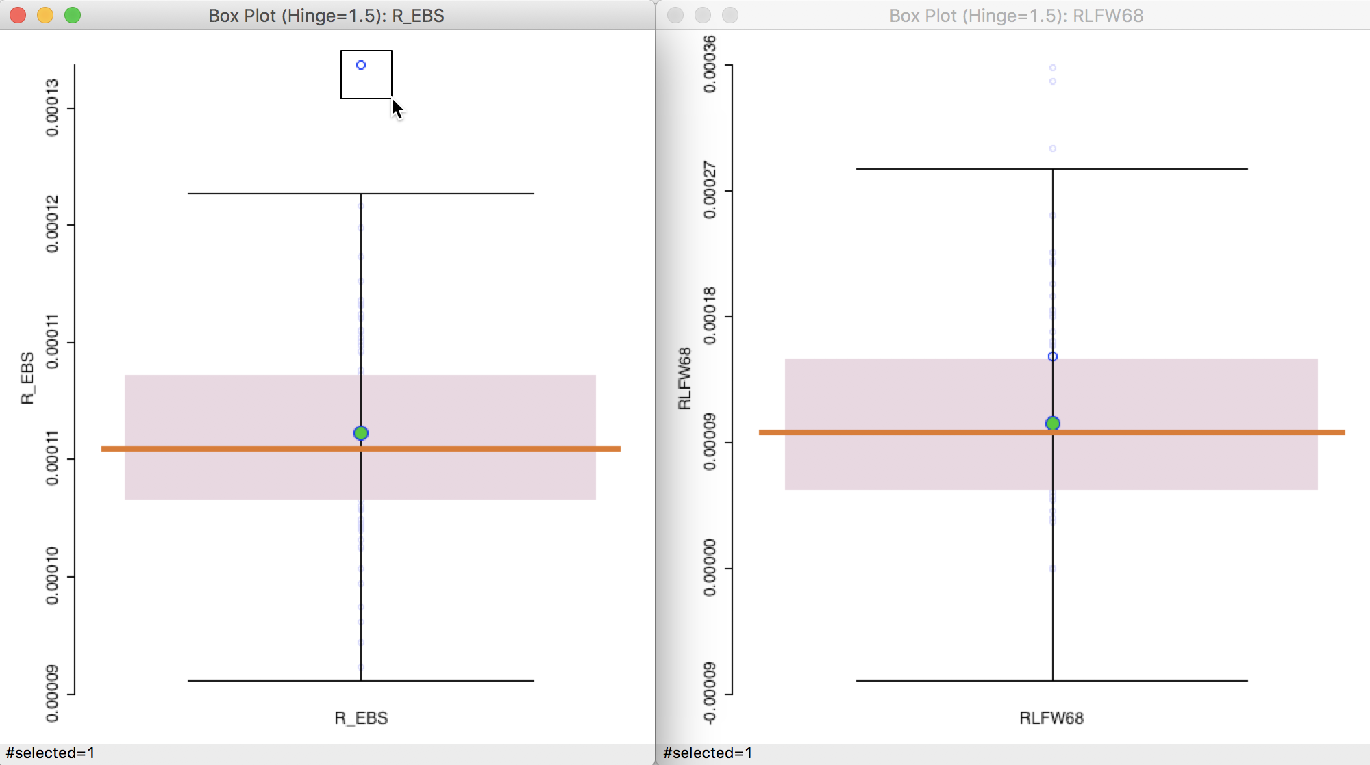 Outliers for EB rate vs crude rate