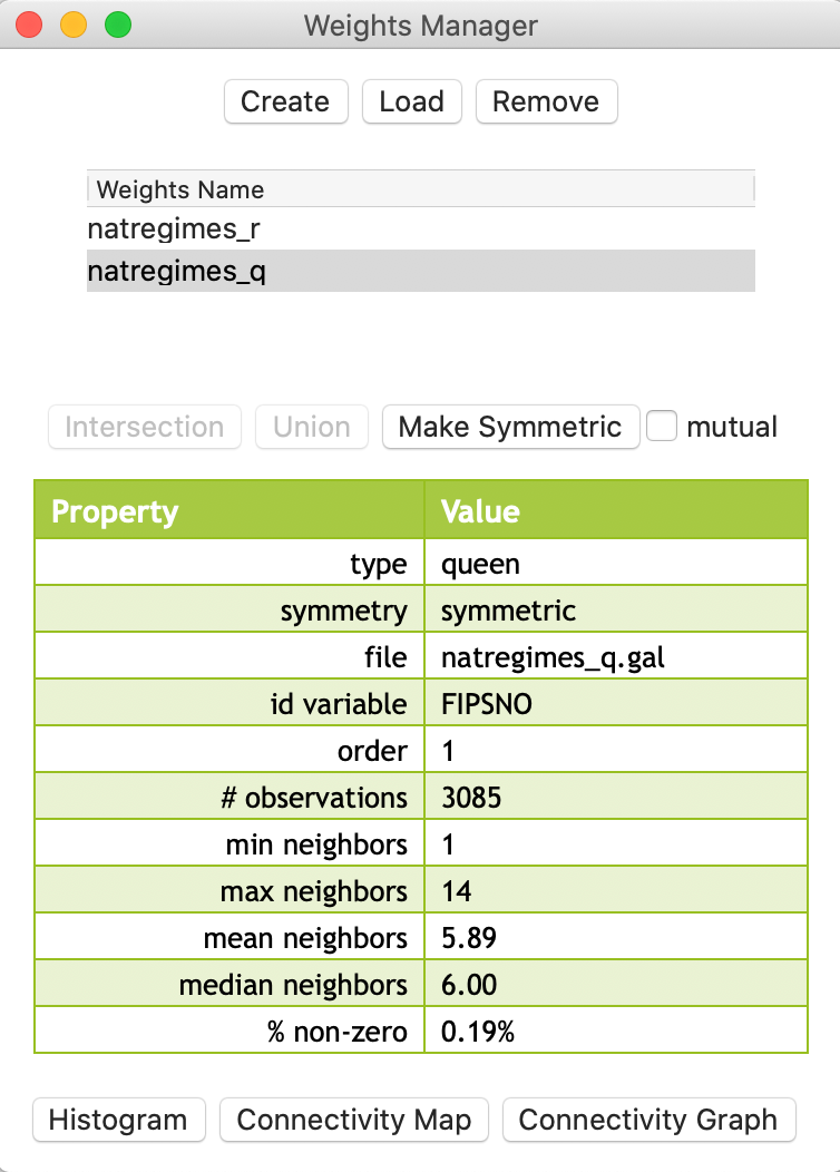 Queen contiguity added to weights manager