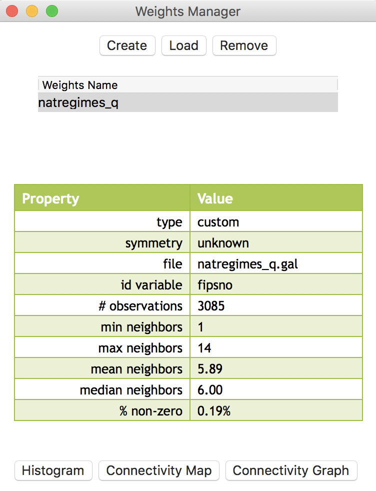 Loaded weights in weights manager