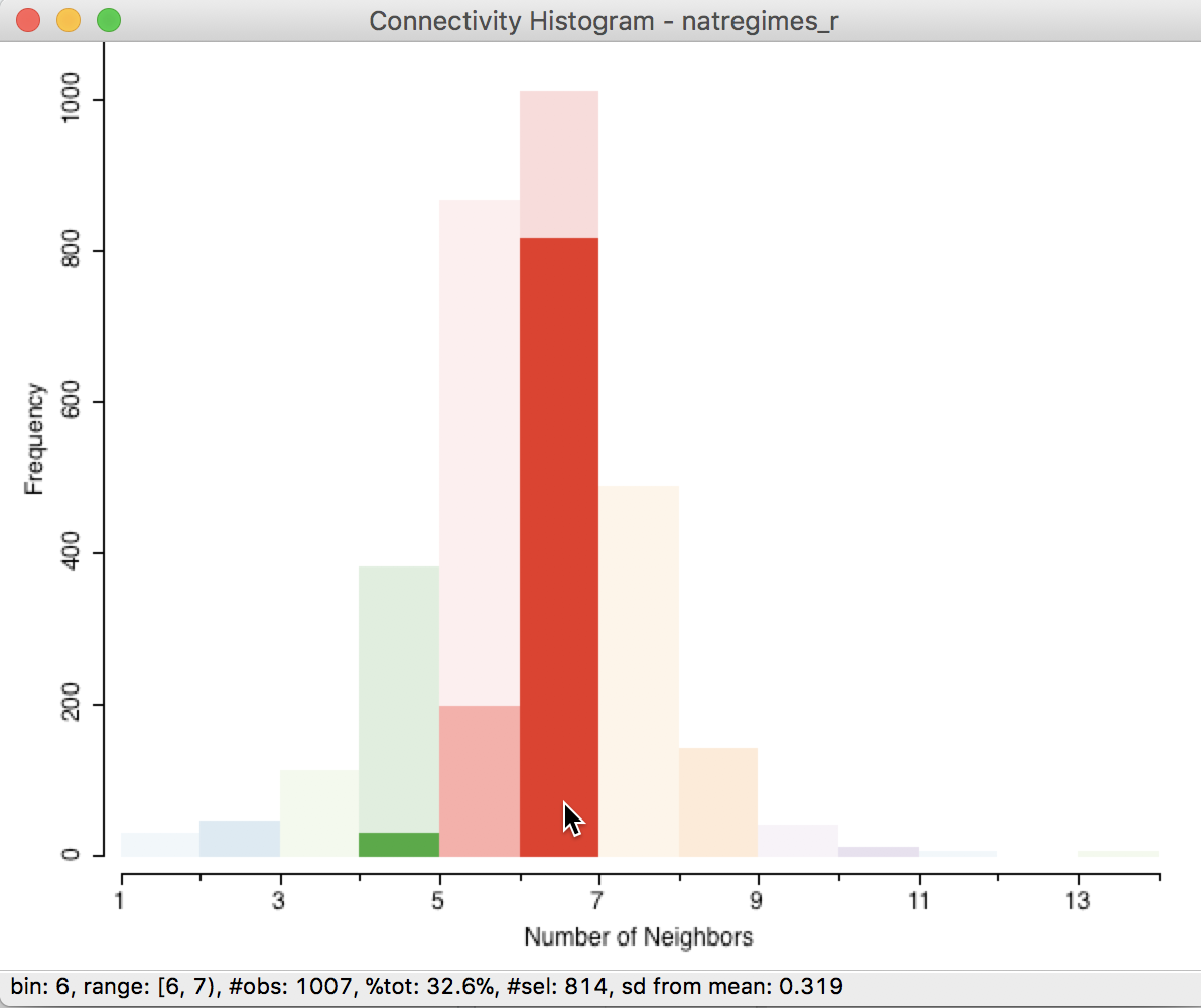 Counties with six queen neighbors in rook histogram