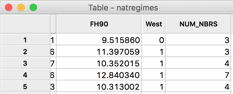 Cardinality added to table