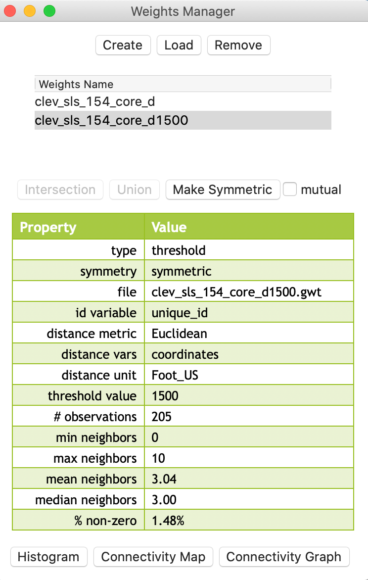 Distance threshold 1500 properties