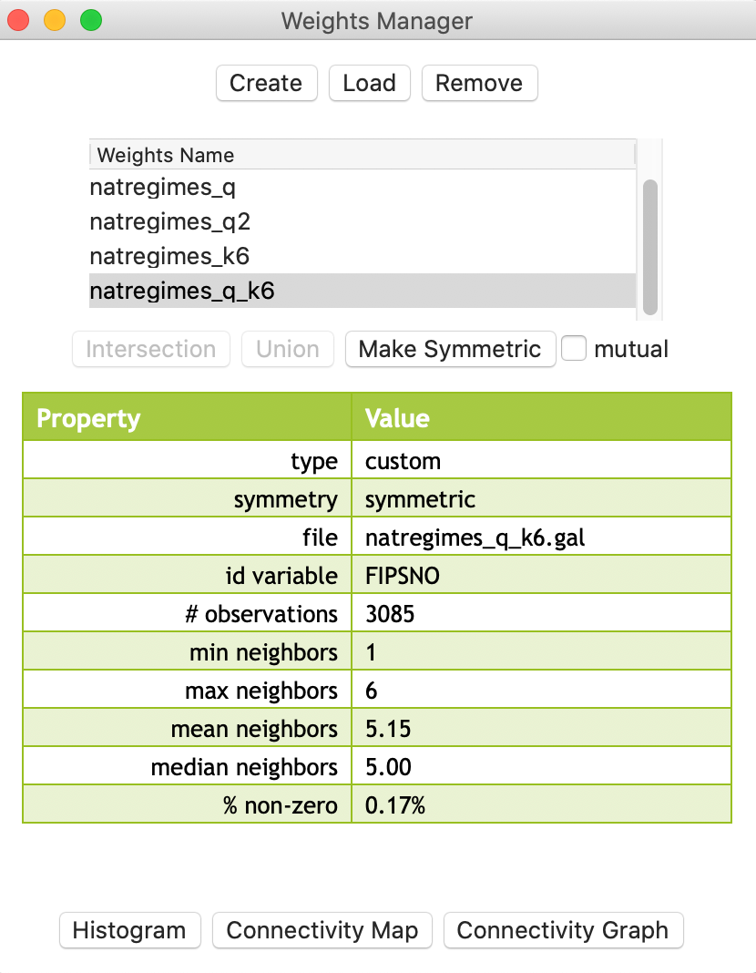 Properties of spatial weights intersection