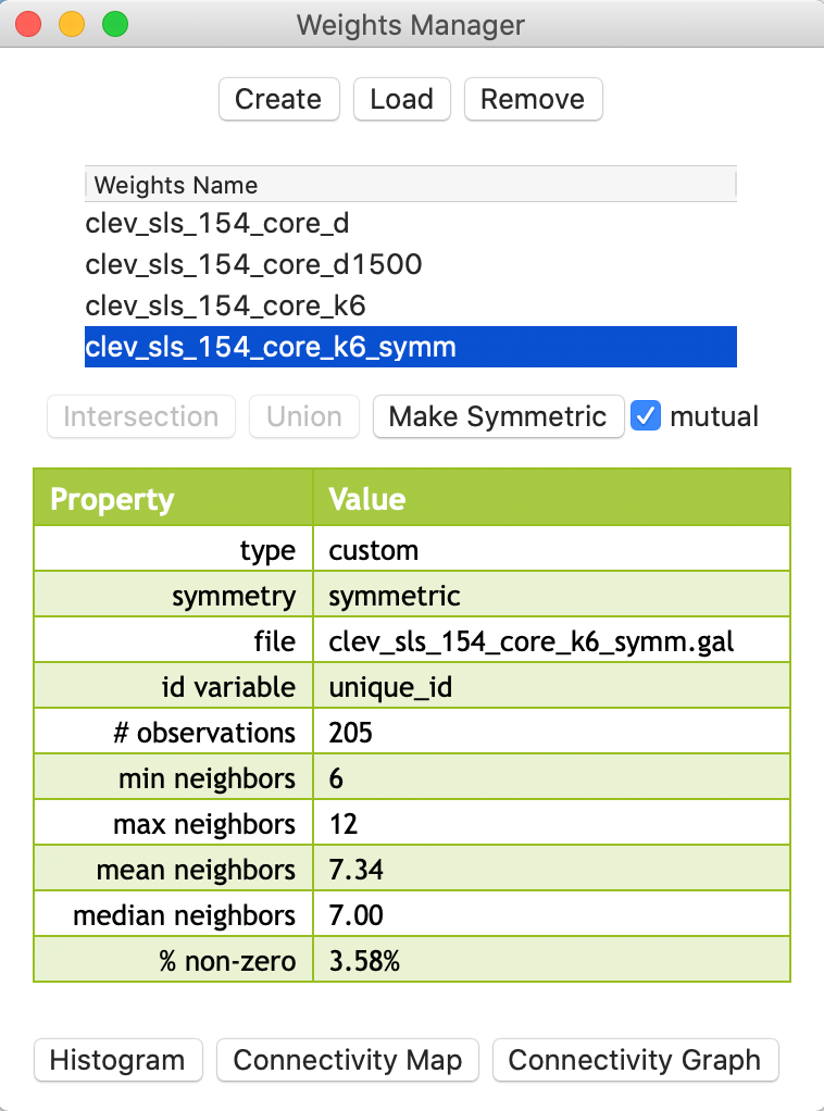 KNN-6 weights transformed to symmetry