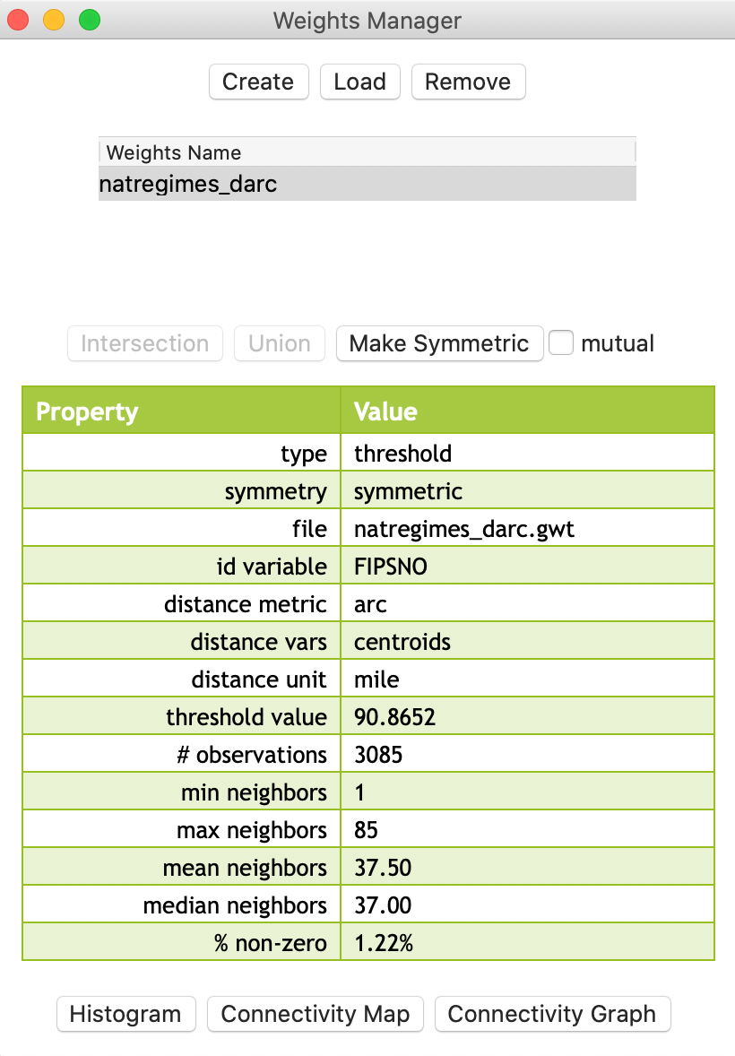 Arc distance weights properties