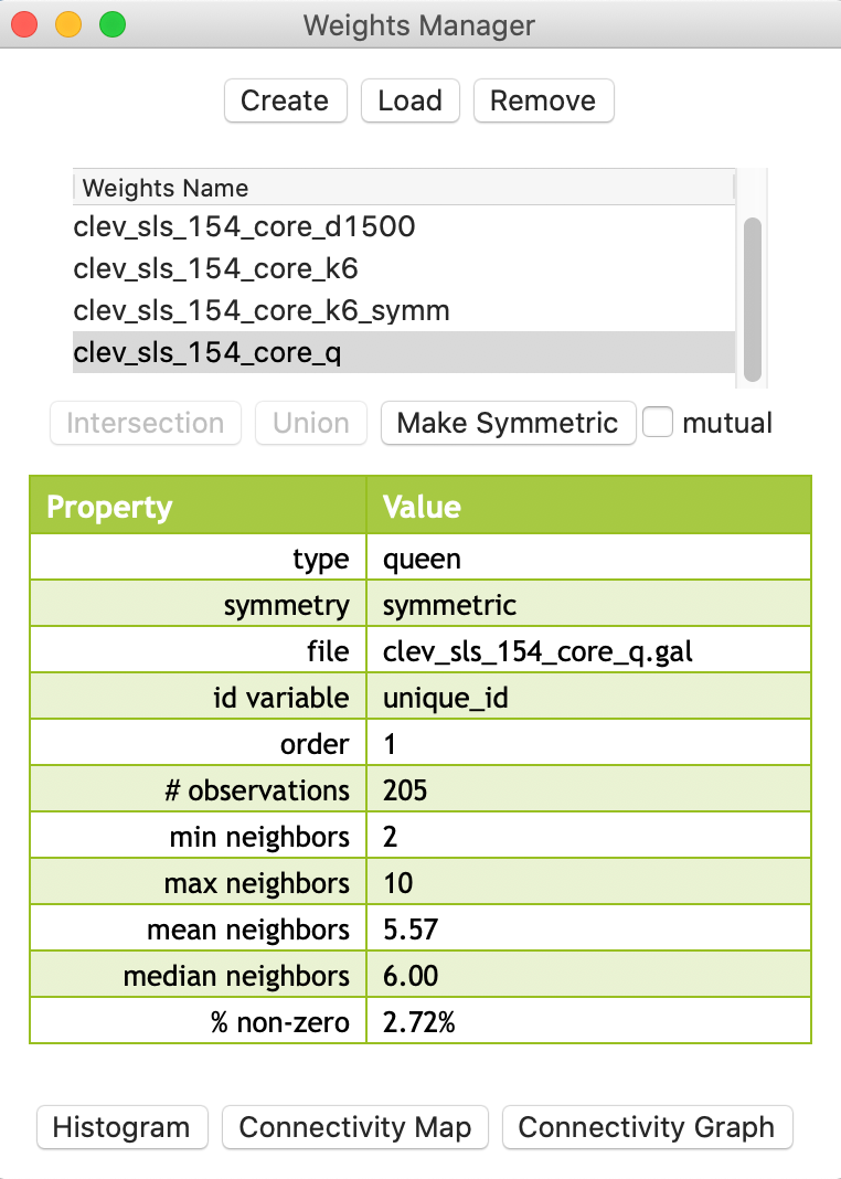 Queen contiguity for points