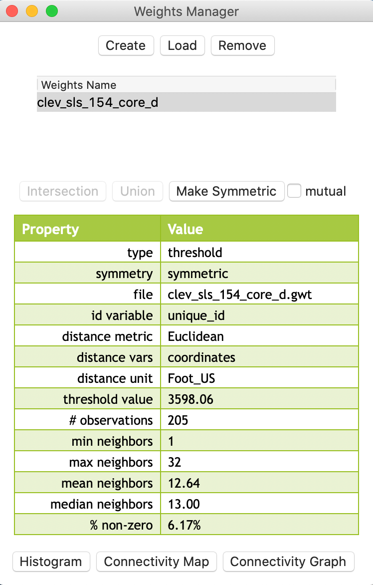 Distance weights in weight manager