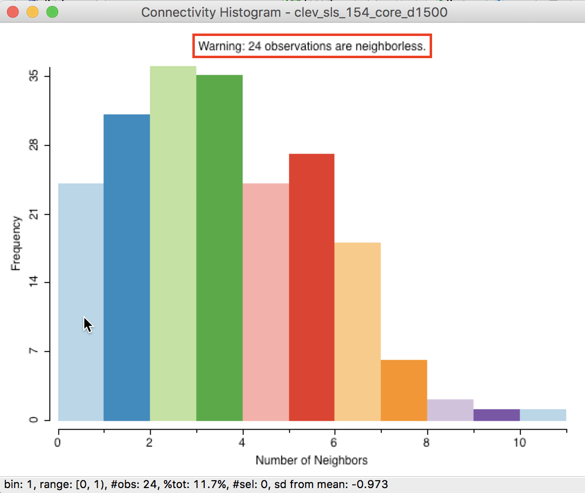 Isolates in connectivity histogram