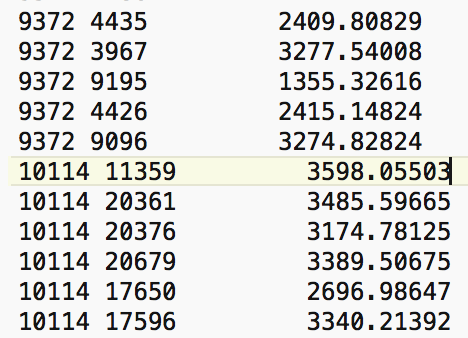 Cut off distance in GWT file