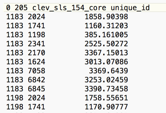 GWT file contents