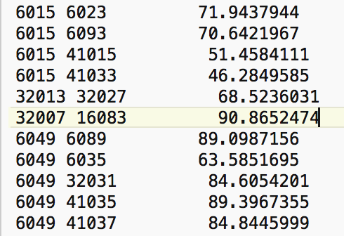 Max nearest neighbor distance for US counties