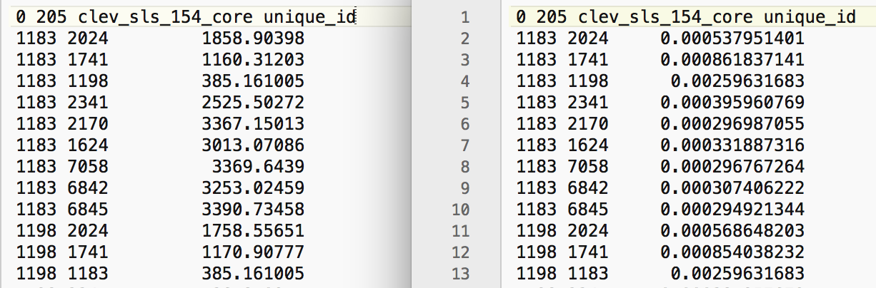 GWT file for distance band and inverse distance weights