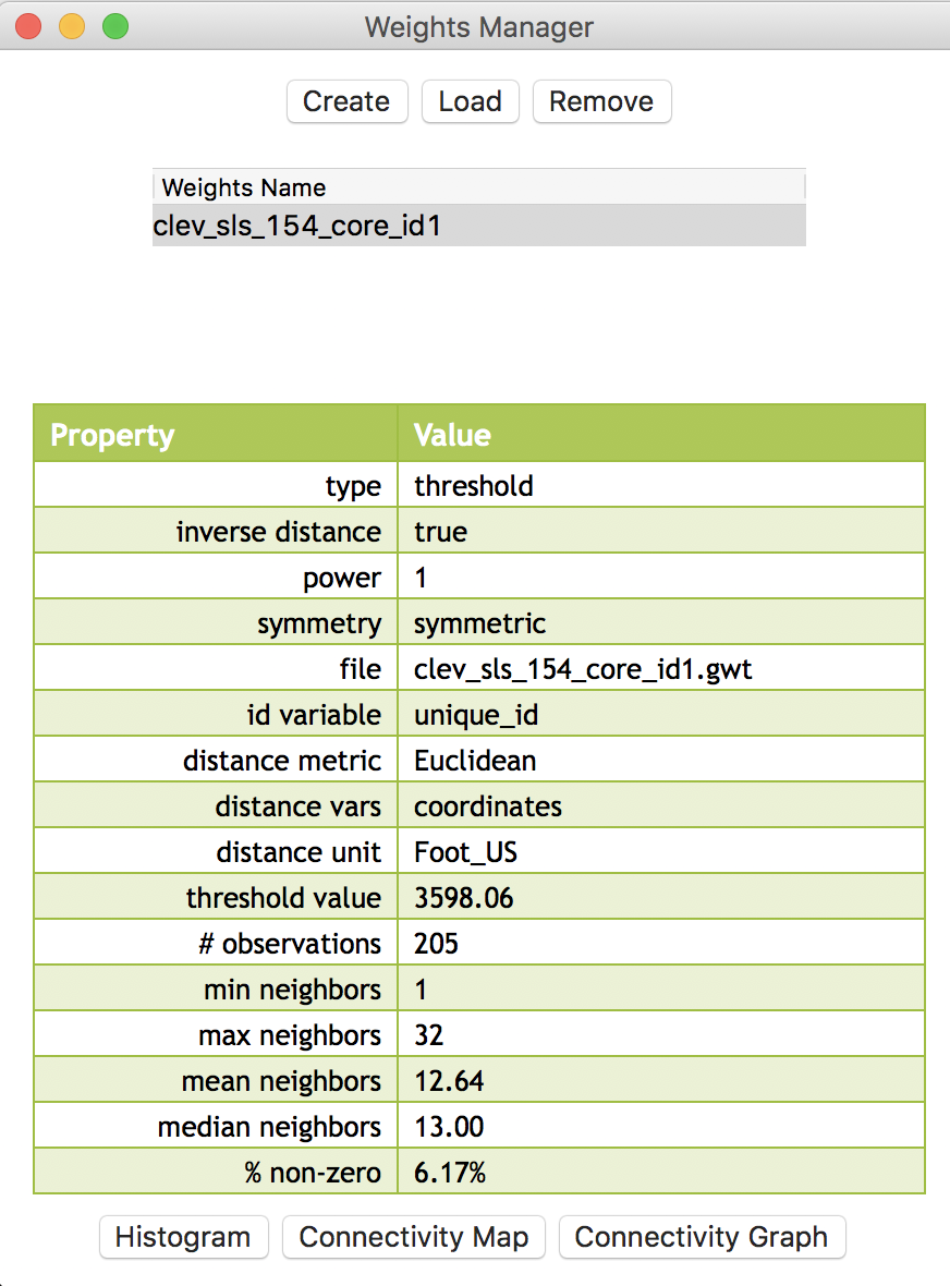 Inverse distance weights properties