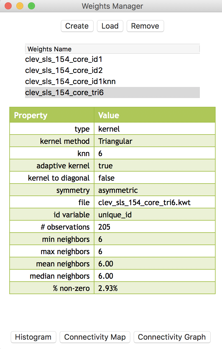 Triangular adaptive kernel properties