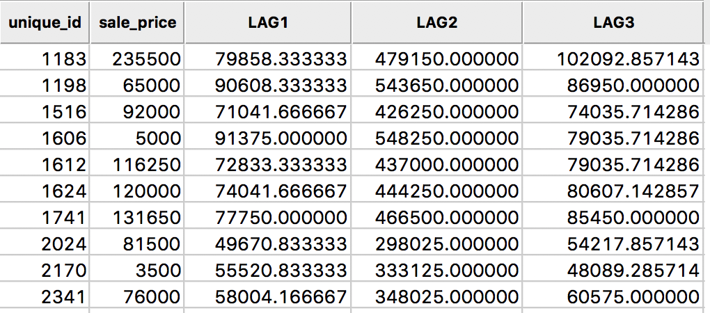 Spatial window average for sales price in table