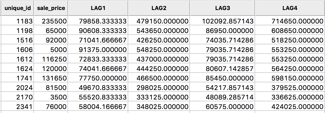 Spatial window sum for sales price in table