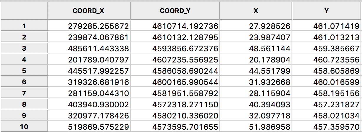 Rescaled centroid coordinates for Ohio counties