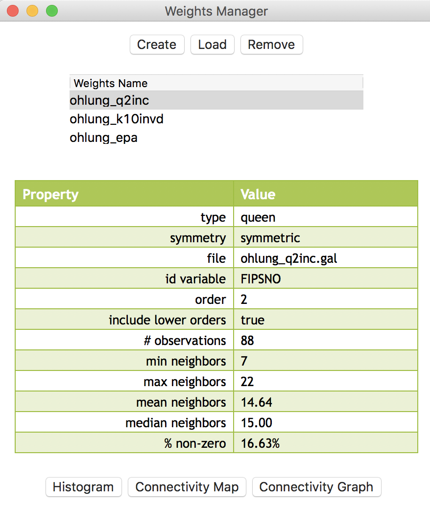 Weights manager for Ohio counties