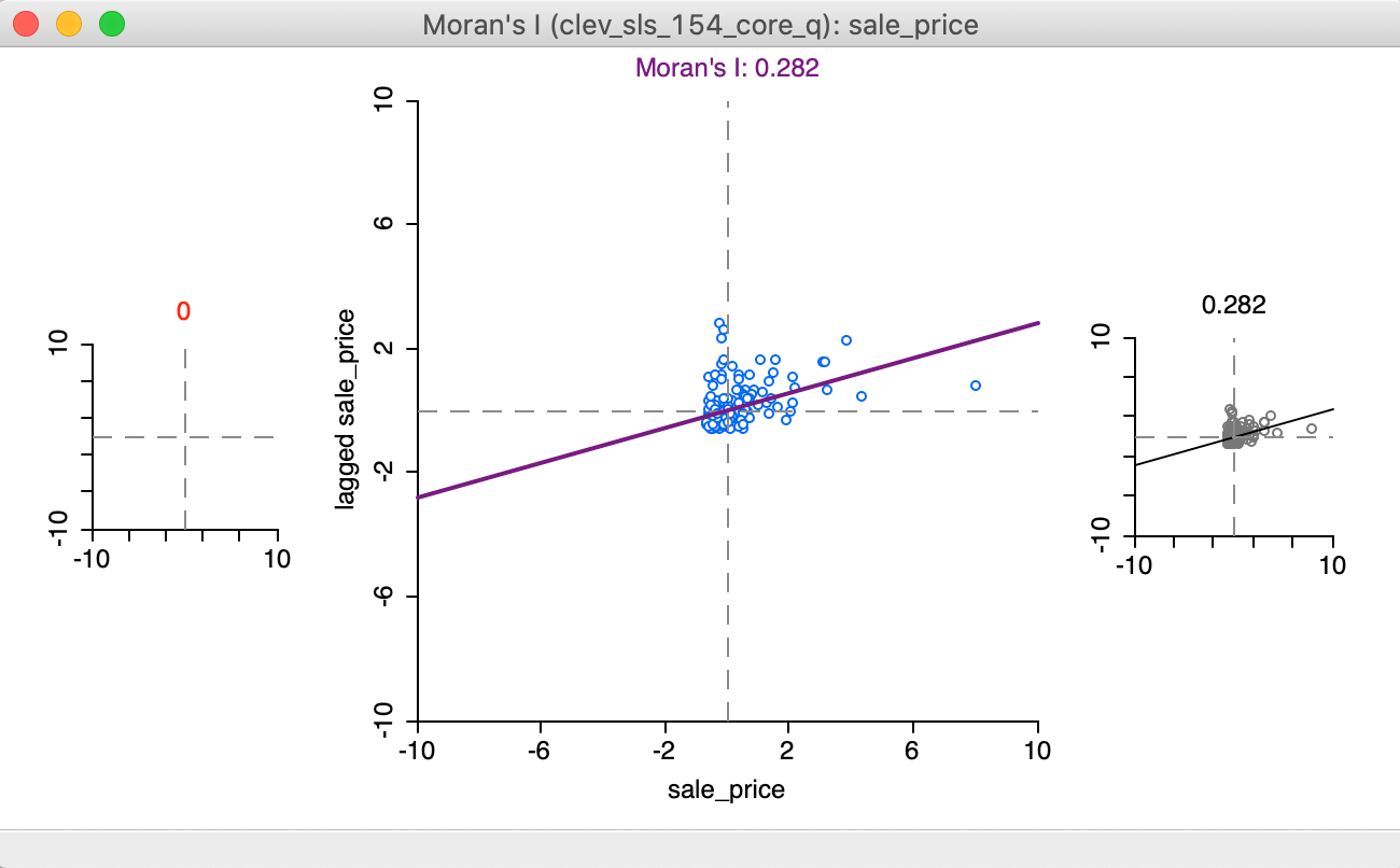 Global Spatial Autocorrelation 1