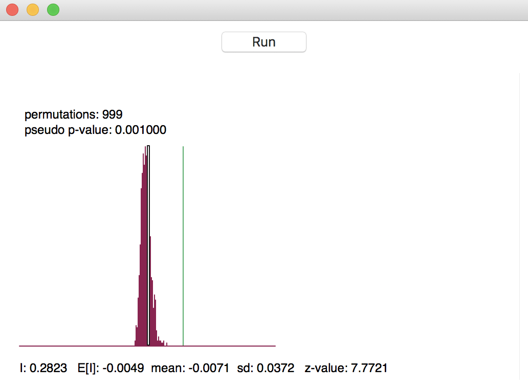 Reference distribution for Moran's I