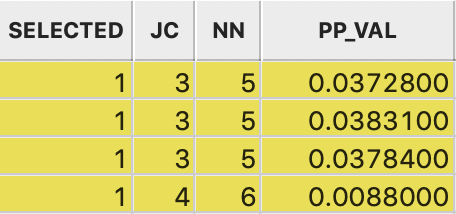 Local Join Count Results in Table